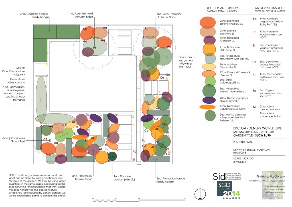 METAMORPHOSIS - SLOW BURN - planting plan - 1-30 @ A3